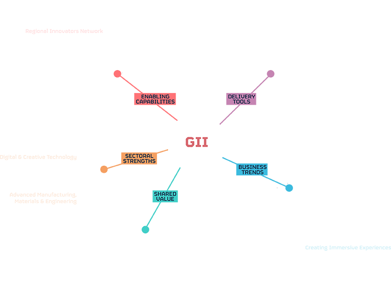 GII Project Diagram